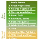 Nutrient Density Chart