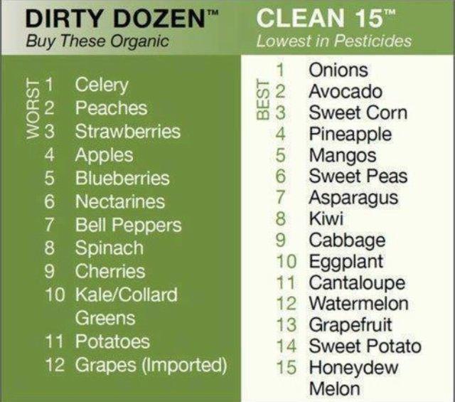 11 foods you should never eat nutrient rich superfoods foods to buy organic chart