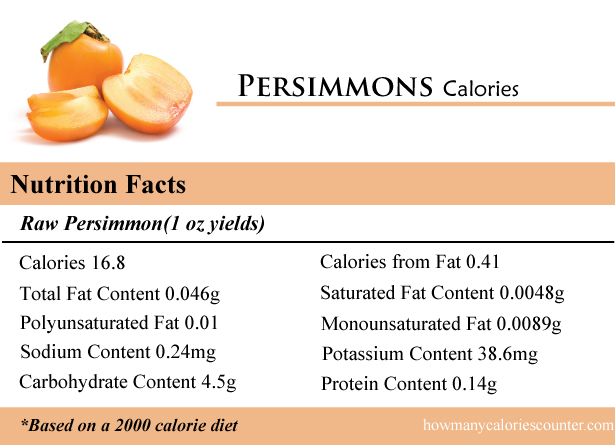 Persimmons-Calories1